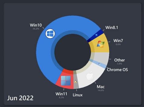 all pc world operating.